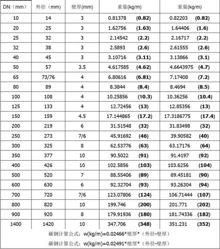 不锈钢管型号都是有哪些