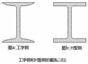 什么叫工字钢