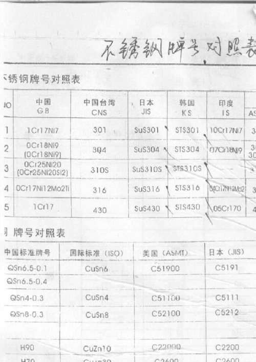 不锈钢带材的硬度有哪几种