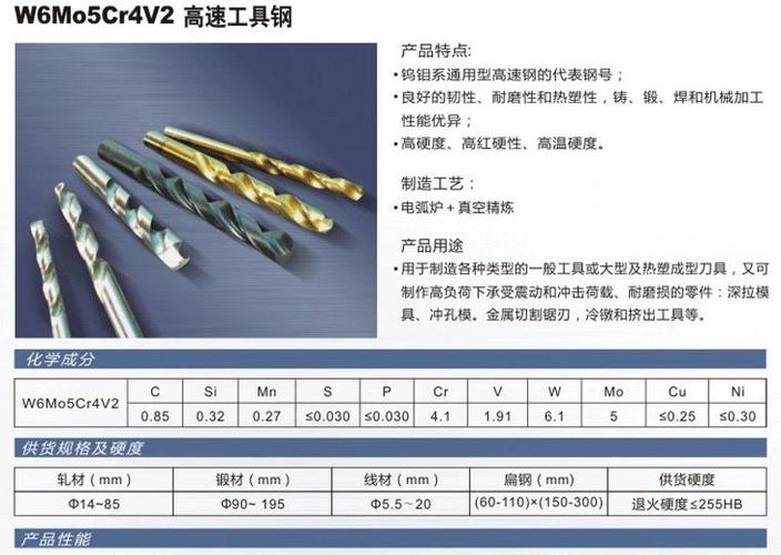 工具钢都有哪些种类类型？