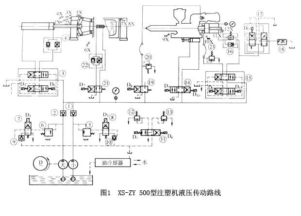 注塑机液压式合模装置由哪些零部件组成？功能作用是什么？ ...