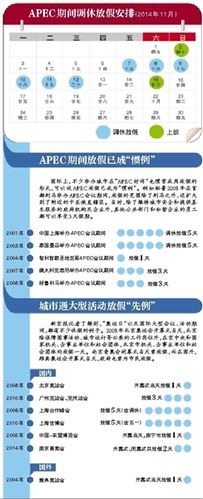 APEC峰会那些单位放假？