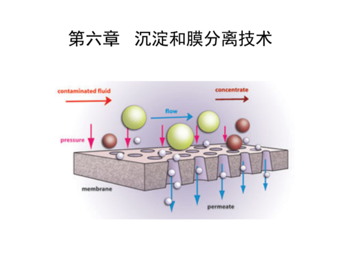 常见的膜分离技术有哪些，分别适用于什么情况