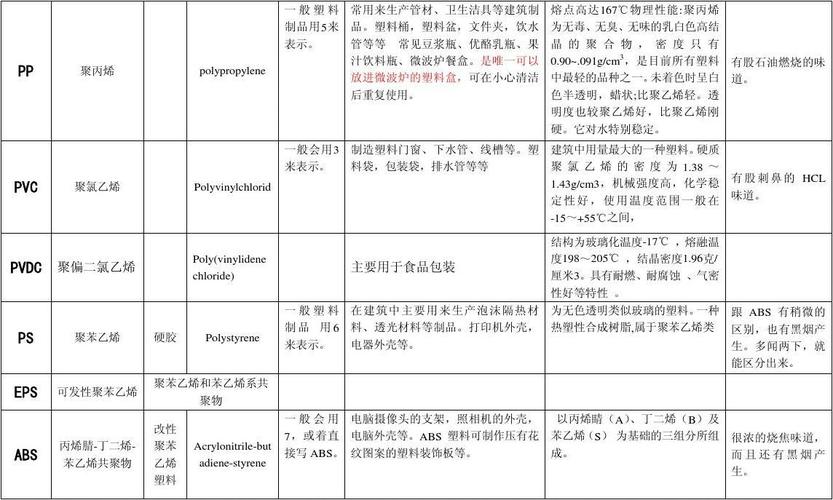 塑料合金的分类有哪些？以及它的制备方法是什么？