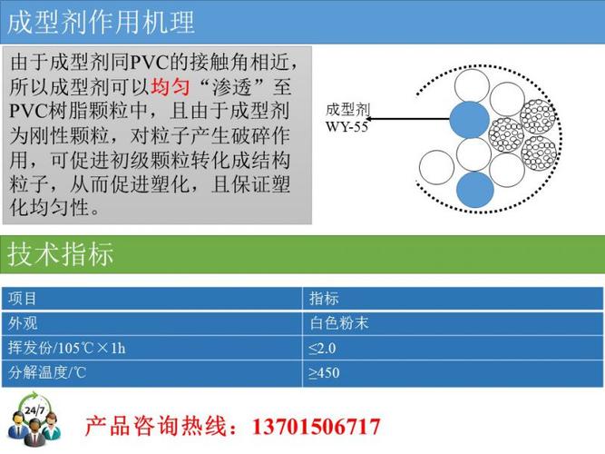 塑料加工中ACR是什么