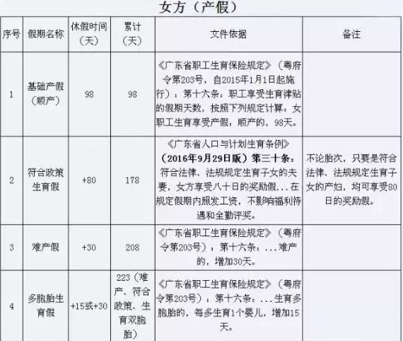 产假国家规定多少天，湖南省产假及二胎产假国家新规定