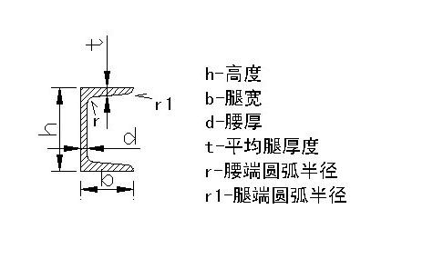 不锈钢槽钢规格表你知道多少