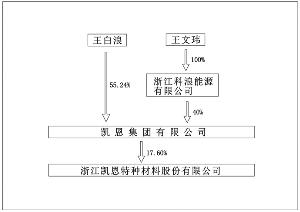 王白浪的基本信息