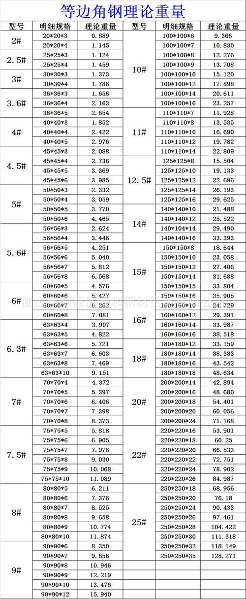 等边角钢规格表分享