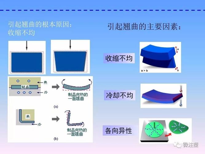 怎么解决长条型注塑件的变形？