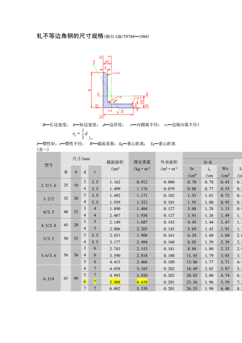 不等边角钢的介绍