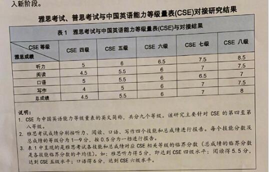 我国首个英语能力测评标准有什么作用？