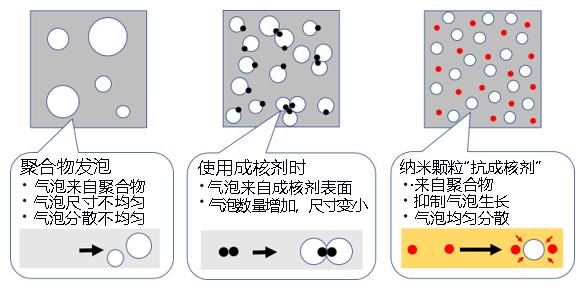 成核剂原理