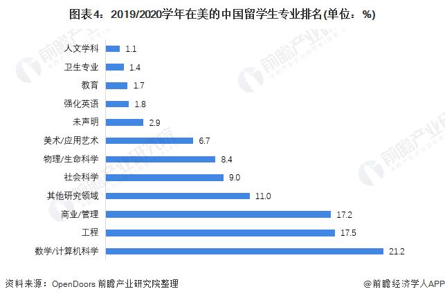 中国10大留学机构排名都有那些？