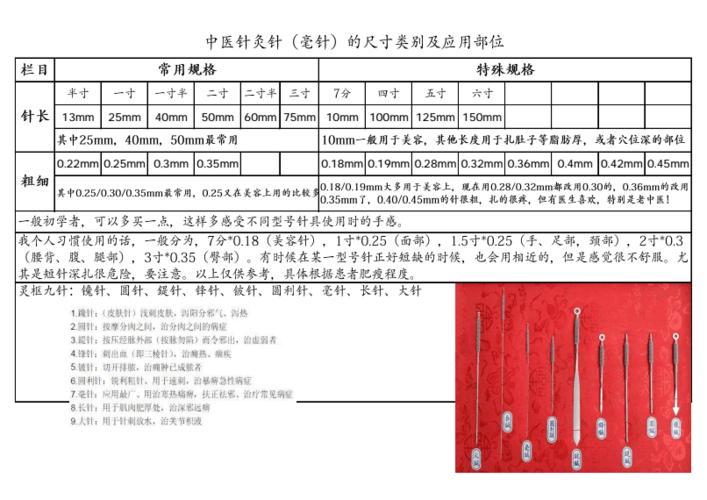 针灸针规格是怎么规定的？选择都要注意什么