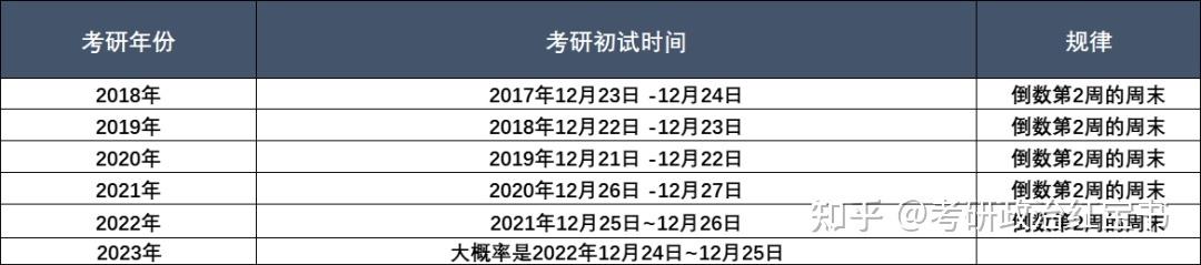 2016考研是12月几号啊