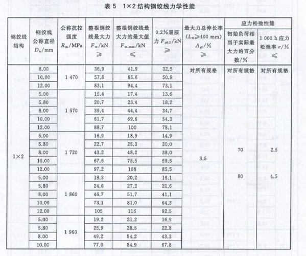 钢绞线一米多少公斤？