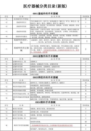 一类医疗器械的医疗器械分类目录