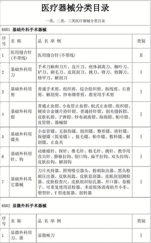 在医疗器械分类目录里，6840代表的名称是什么