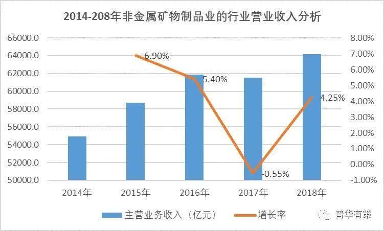 非金属矿物制品业指的是哪些行业？