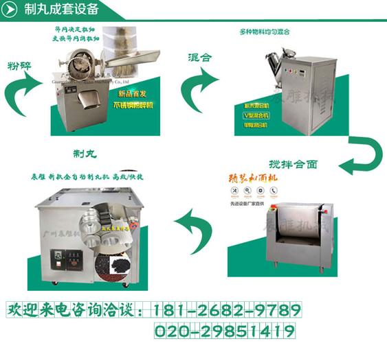 中药制丸机的基本操作方法