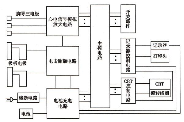 除颤仪原理