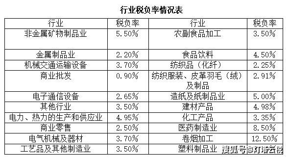 
石墨及碳素制品属于增值税税负哪个行业
