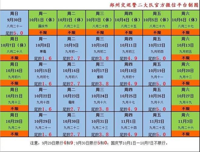 郑州限行规定最新202010月