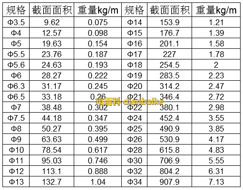 圆钢型号、分类以及与其他钢材区别的介绍