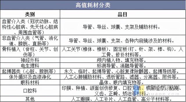 植入器械属于高值耗材吗，高值耗材具体包括哪些