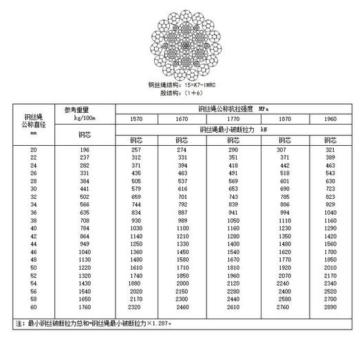 钢丝绳IWRC和IWR  是什么关系？