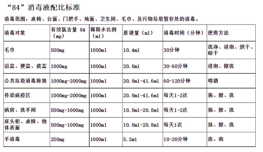 消毒产品包括哪些 消毒产品的分类有哪些