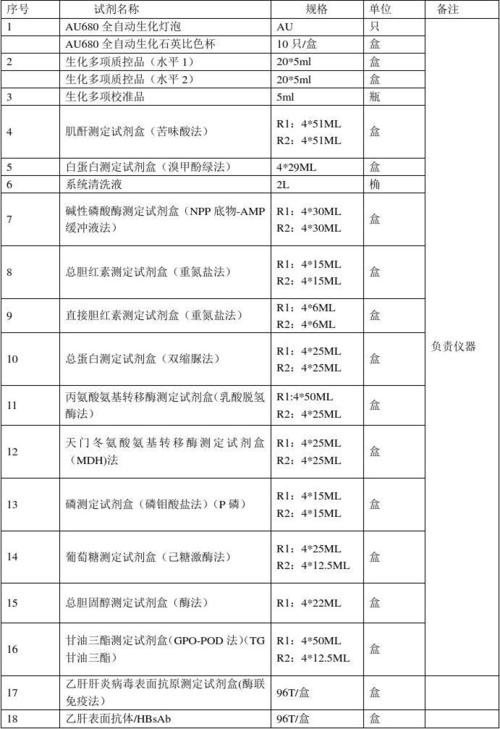 关于检验科使用的试剂，耗材是什么东西