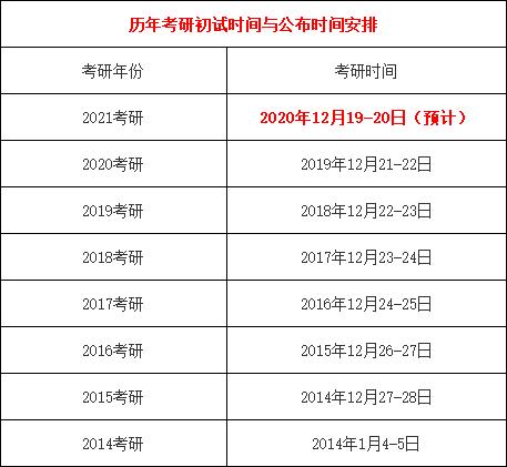 2016考研时间具体安排出来了吗