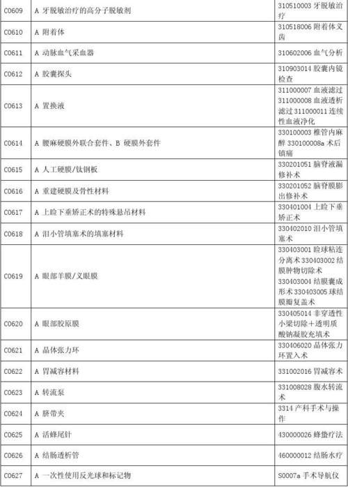 光子治疗仪属于哪个目录 就是医疗器械产品目录分类的里面的哪一种