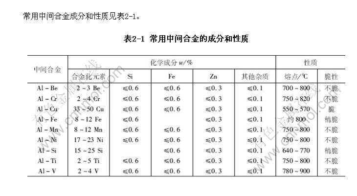 请问“中间合金”怎么定义？