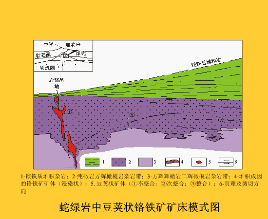 铁矿是如何形成的？