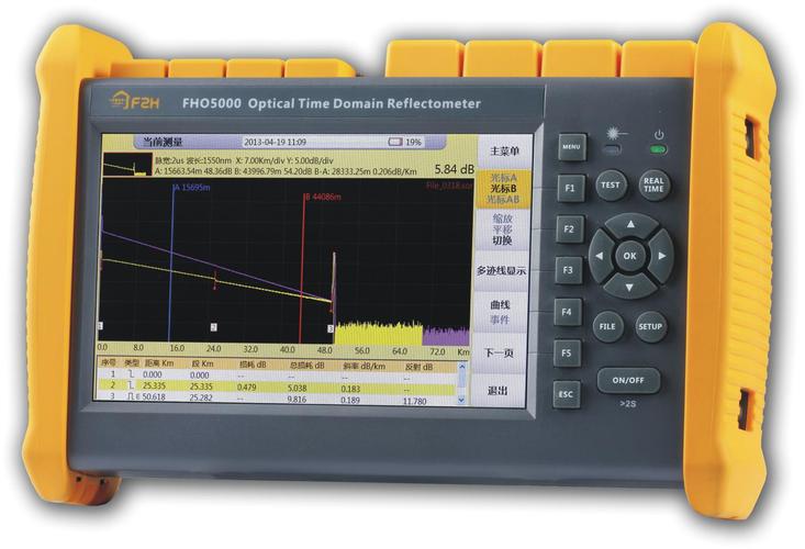 光纤通信测试仪表 哪个牌子好