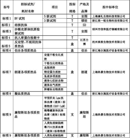 检验科需要哪些检验试剂啊