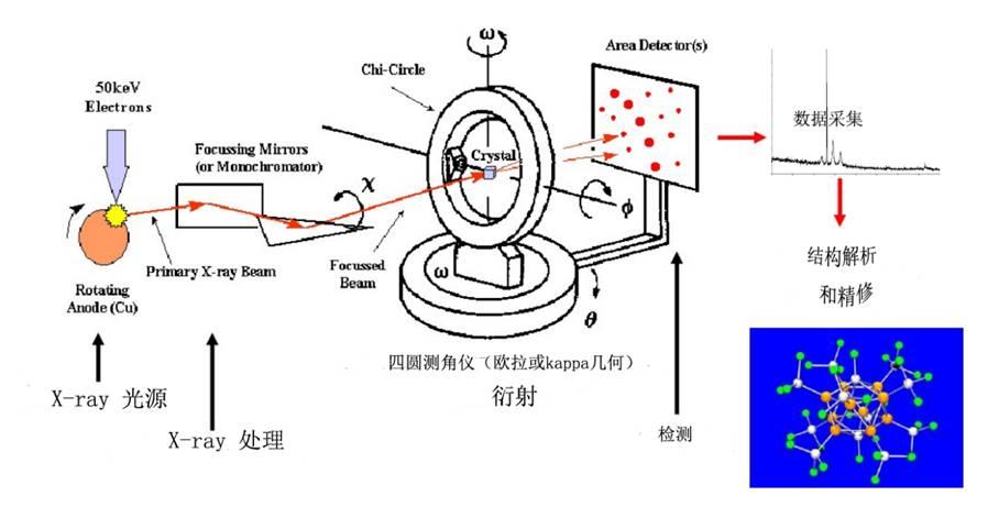 什么是x射线衍射分析，分析仪器有哪些