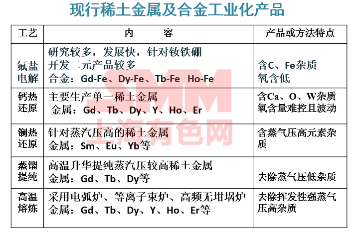 什么是稀土合金