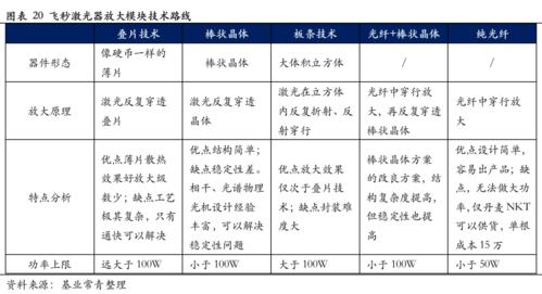 激光的核心器件是什么？