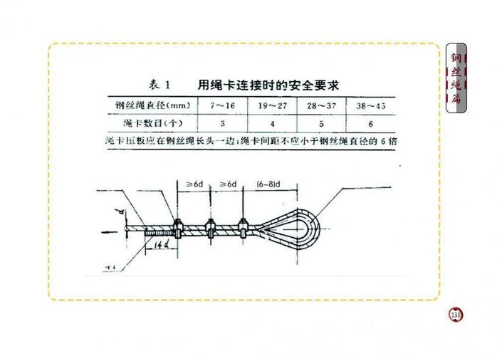 钢丝绳的编法步骤图解有哪些？