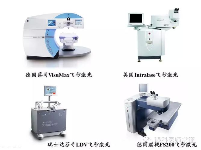 做全飞秒激光的手术设备有哪些？