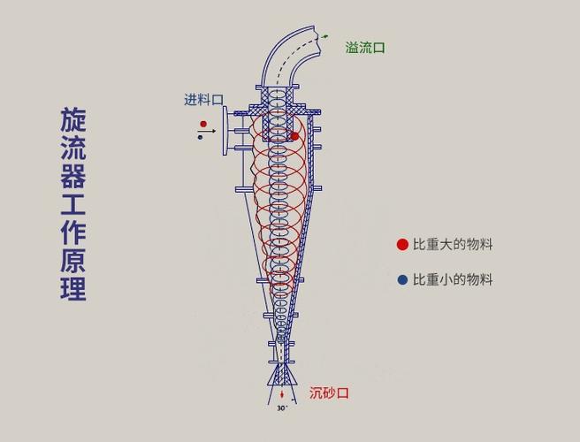 水力旋流器在选矿行业有哪些作用