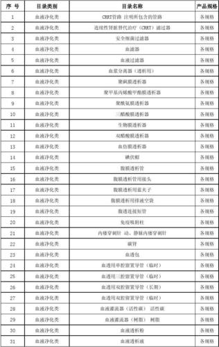 医用材料分类有哪些