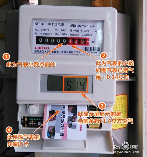 燃气表怎么看