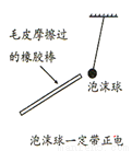 实验室内用来检验物体是否带电的仪器是___，与毛皮摩擦过的橡胶棒带___电