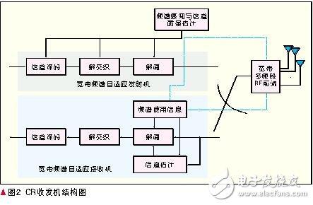 无线电通讯原理是什么？