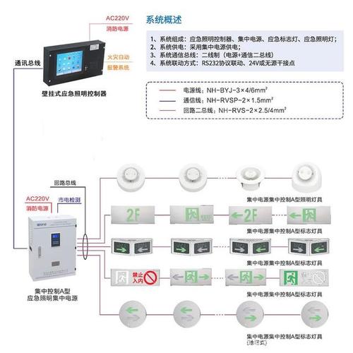 应急照明集中电源集中控制型与非集中控制型有什么不同